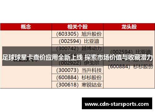 足球球星卡查价应用全新上线 探索市场价值与收藏潜力